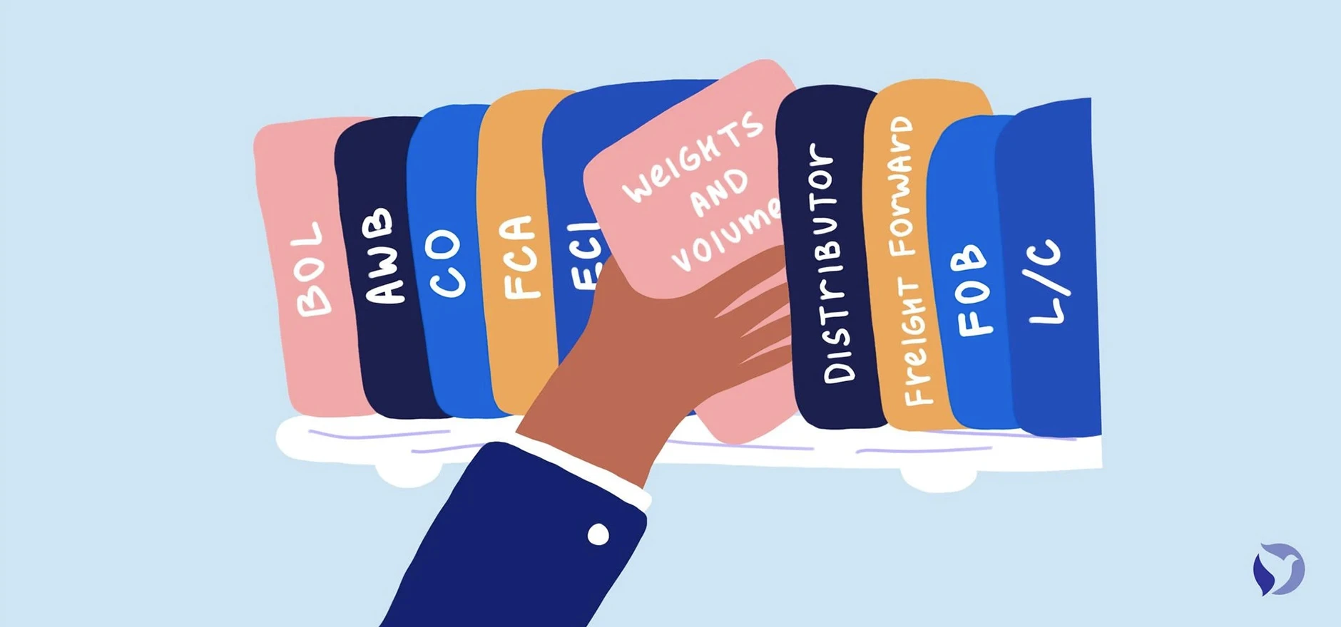 10 Key International Trade Terms Exporters Must Know Silverbird